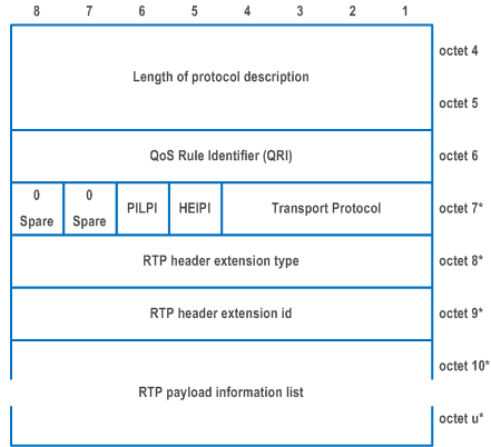 Reproduction of 3GPP TS 24.501, Fig. 9.11.4.39.2: Protocol description