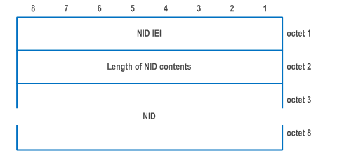 Reproduction of 3GPP TS 24.502, Fig. 9.2.7-1: NID information element