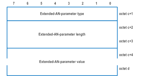 Reproduction of 3GPP TS 24.502, Fig. 9.3.2.2.2-5: Extended-AN-parameter field