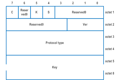 Reproduction of 3GPP TS 24.502, Fig. 9.3.3-2: GRE header field