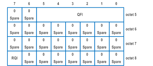 Reproduction of 3GPP TS 24.502, Fig. 9.3.3-3: Key field of GRE header