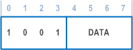 Reproduction of 3GPP TS 26.114, Fig. 10.6g: IVAS Coded Format request