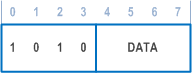 Reproduction of 3GPP TS 26.114, Fig. 10.6h: IVAS Bit Rate request