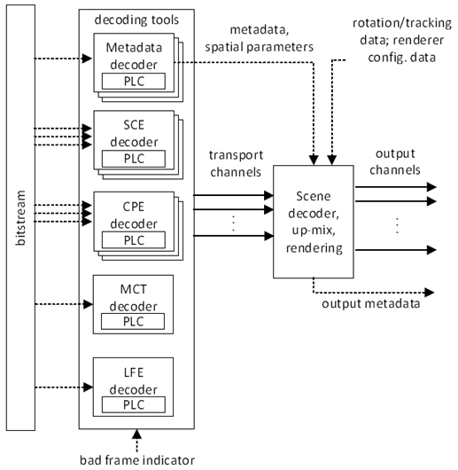 Copy of original 3GPP image for 3GPP TS 26.255, Fig. 1: Overview of error concealment operation