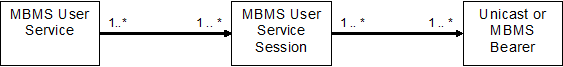 Copy of original 3GPP image for 3GPP TS 26.346, Fig. 2: Entities and Relations