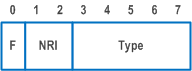 Reproduction of 3GPP TS 26.522, Fig. 4.2.6-1: Format of the H.264/AVC NAL unit header