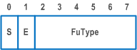 Reproduction of 3GPP TS 26.522, Fig. A.2.3-2: The Structure of FU Header