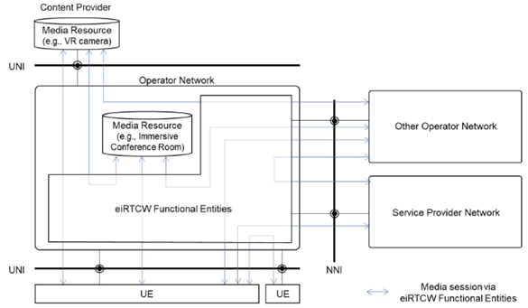 Copy of original 3GPP image for 3GPP TS 26.930, Fig. 4.2-1: High-level network model and interfaces