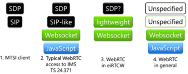 Copy of original 3GPP image for 3GPP TS 26.930, Fig. 4.3-1: Comparison of protocol stacks