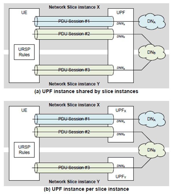 Copy of original 3GPP image for 3GPP TS 26.941, Fig. 4.2.1-1: Mapping of PDU Sessions to Data Network Names and Network Slice instances