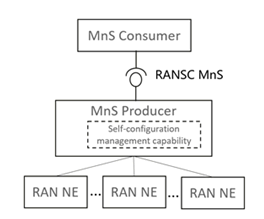 Copy of original 3GPP image for 3GPP TS 28.317, Fig. 4.4-1: Example of deployment scenario for Self-configuration management