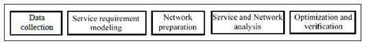 Copy of original 3GPP image for 3GPP TS 28.865, Fig. 4.2.1-2: Functional framework of DCSA MnS producer