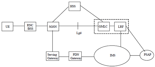 Copy of original 3GPP image for 3GPP TS 29.172, Fig. 4.1-2: Lgd interface in the LCS Architecture