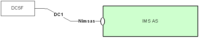 Copy of original 3GPP image for 3GPP TS 29.175, Fig. 4-1: Reference model - IMS AS