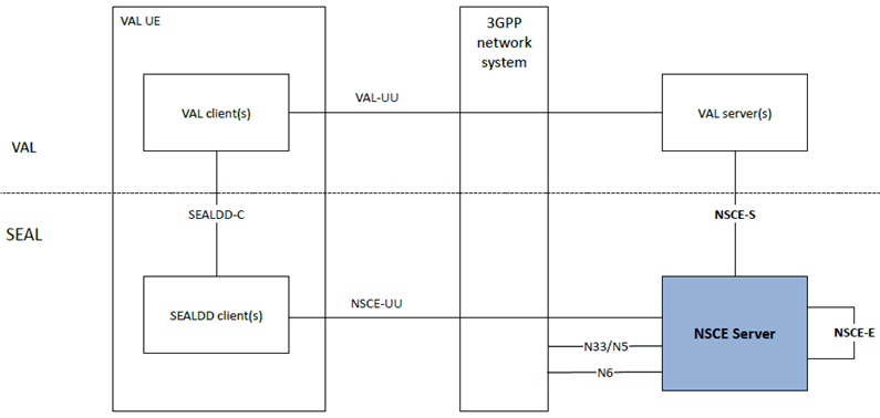 Copy of original 3GPP image for 3GPP TS 29.435, Fig. 4-1: NSCE Enabler Layer functional model