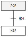 Copy of original 3GPP image for 3GPP TS 29.543, Fig. 4-2: Reference Architecture for the Npcf Data Transfer Policy Control Services; reference point representation