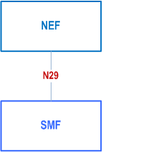 Reproduction of 3GPP TS 29.591, Fig. 4.3.1.2-2: Reference Architecture for the Nnef_EASDeployment Service: reference point representation