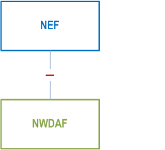 Reproduction of 3GPP TS 29.591, Fig. 4.6.1.2-2: Reference Architecture for the Nnef_DNAIMapping Service: reference point representation