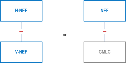 Reproduction of 3GPP TS 29.591, Fig. 4.7.1.2-2: Reference Architecture for the Nnef_UEId Service: reference point representation