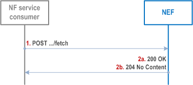 Reproduction of 3GPP TS 29.591, Fig. 4.7.2.2.2-1: Fetch internal UE information for roaming UE