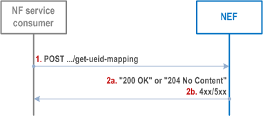 Reproduction of 3GPP TS 29.591, Fig. 4.7.2.2.3-1: UE ID Mapping Information Retrieval