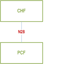 Reproduction of 3GPP TS 29.594, Fig. 4.1.2-2: Nchf_SpendingLimitControl service architecture, reference point representation