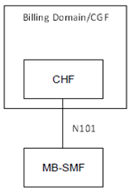 Copy of original 3GPP image for 3GPP TS 32.279, Fig. 4.2-2: 5G converged charging architecture for MBS in reference point representation