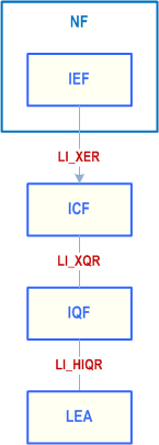 Reproduction of 3GPP TS 33.127, Fig. 5.7.1-1: High-level identifier retrieval via Query and Response.