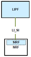 Copy of original 3GPP image for 3GPP TS 33.127, Fig. 6.2.6.1-1: LI Architecture depicting NRF as an SIRF