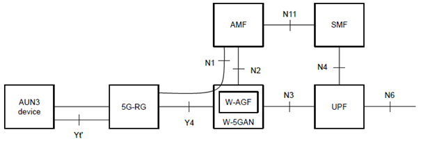 Copy of original 3GPP image for 3GPP TS 33.702, Fig. 4.2-1: AUN3 device connection to 5G