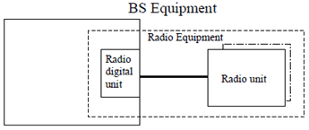 Copy of original 3GPP image for 3GPP TS 36.113, Fig. 3.1.3: BS with multiple enclosure solution