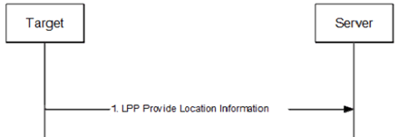 Copy of original 3GPP image for 3GPP TS 36.305, Fig. 7.1.2.3-2: LPP Location Information Delivery procedure