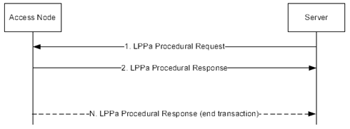 Copy of original 3GPP image for 3GPP TS 36.305, Fig. 7.2.1-1: A single LPPa transaction