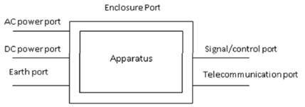 Copy of original 3GPP image for 3GPP TS 37.114, Fig. 3.1-2: Examples of ports for OTA AAS BS