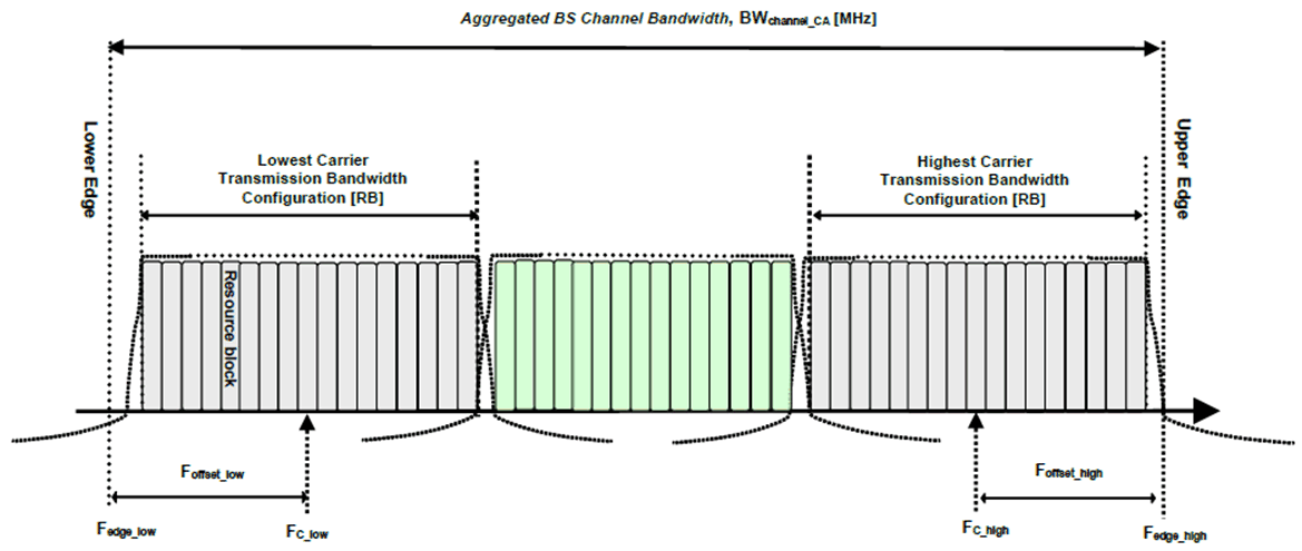 Copy of original 3GPP image for 3GPP TS 38.104, Fig. 5.3A.2-1: Definition of Aggregated BS Channel Bandwidth for intra-band carrier aggregation