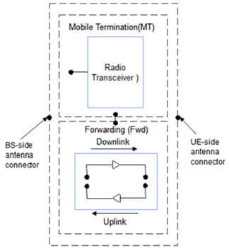 Copy of original 3GPP image for 3GPP TS 38.114, Fig. 3.1-2: NCR type 1-C downlink and uplink interface