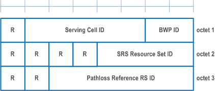 Reproduction of 3GPP TS 38.321, Fig. 6.1.3.27-1: SRS Pathloss Reference RS Update MAC CE