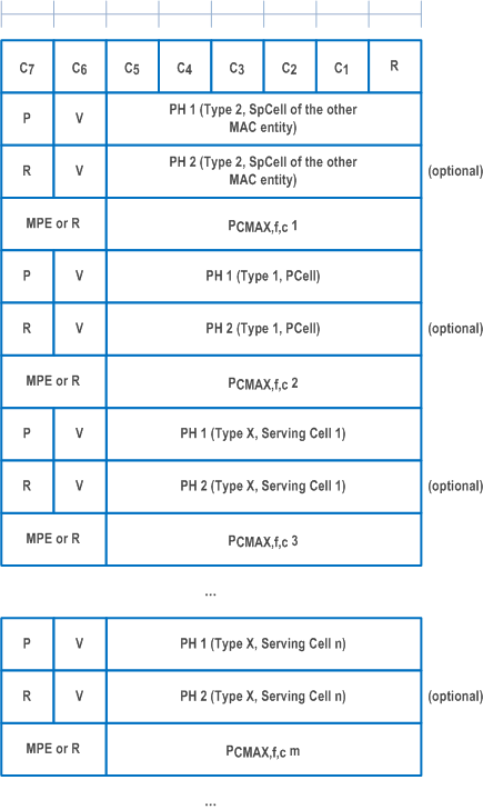 Reproduction of 3GPP TS 38.321, Fig. 6.1.3.51-1: Enhanced Multiple Entry PHR for multiple TRP MAC CE with the highest ServCellIndex of Serving Cell with configured uplink is less than 8