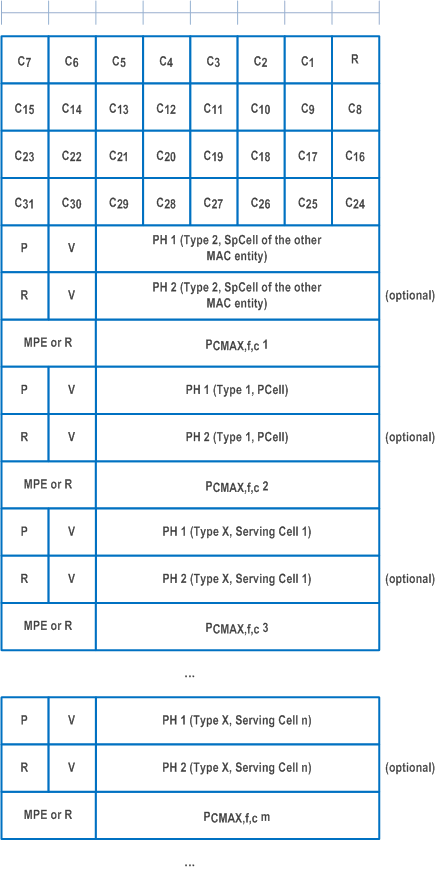 Reproduction of 3GPP TS 38.321, Fig. 6.1.3.51-2: Enhanced Multiple Entry PHR for multiple TRP MAC CE with the highest ServCellIndex of Serving Cell with configured uplink is equal to or higher than 8