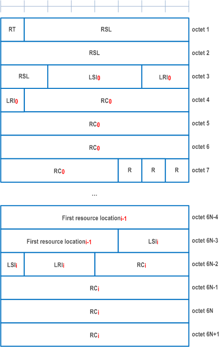 Reproduction of 3GPP TS 38.321, Fig. 6.1.3.53-2: Enhanced Inter-UE Coordination Information MAC CE