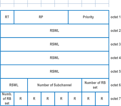 Reproduction of 3GPP TS 38.321, Fig. 6.1.3.54-2: Enhanced Inter-UE Coordination Request MAC CE