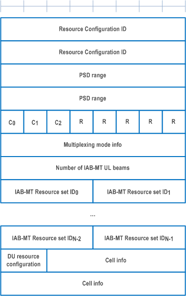Reproduction of 3GPP TS 38.321, Fig. 6.1.3.64-1: Desired IAB-MT PSD range MAC CE