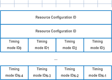 Reproduction of 3GPP TS 38.321, Fig. 6.1.3.65-1: Timing Case Indication MAC CE