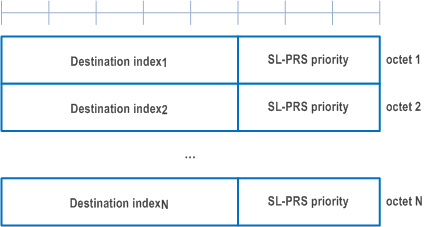 Reproduction of 3GPP TS 38.321, Fig. 6.1.3.74-1: SL-PRS Resource Request MAC control element