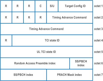Reproduction of 3GPP TS 38.321, Fig. 6.1.3.75-1: LTM Cell Switch Command MAC CE