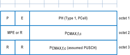 Reproduction of 3GPP TS 38.321, Fig. 6.1.3.78-1: Single Entry PHR with assumed PUSCH MAC CE