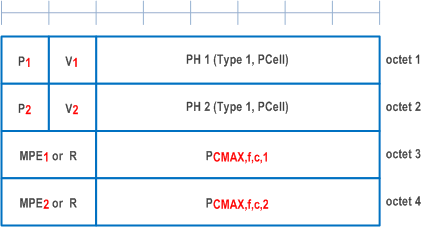 Reproduction of 3GPP TS 38.321, Fig. 6.1.3.81-1: Enhanced Single Entry PHR for multiple TRP STx2P MAC CE