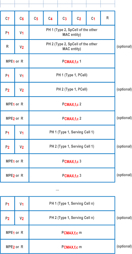 Reproduction of 3GPP TS 38.321, Fig. 6.1.3.82-1: Enhanced Multiple Entry PHR for multiple TRP STx2P MAC CE with the highest ServCellIndex of Serving Cell with configured uplink is less than 8