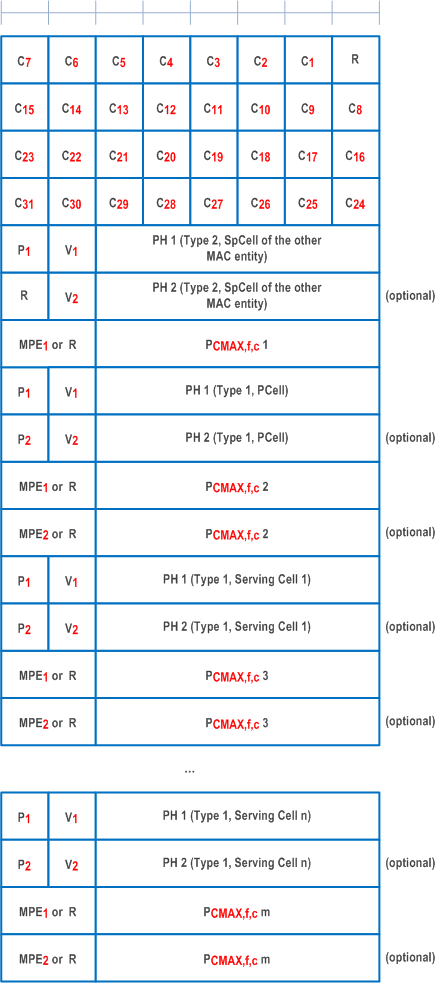 Reproduction of 3GPP TS 38.321, Fig. 6.1.3.82-2: Enhanced Multiple Entry PHR for multiple TRP STx2P MAC CE with the highest ServCellIndex of Serving Cell with configured uplink is equal to or higher than 8