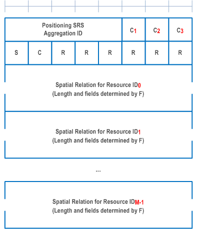 Reproduction of 3GPP TS 38.321, Fig. 6.1.3.83-1: Aggregated SP Positioning SRS Activation/Deactivation MAC CE